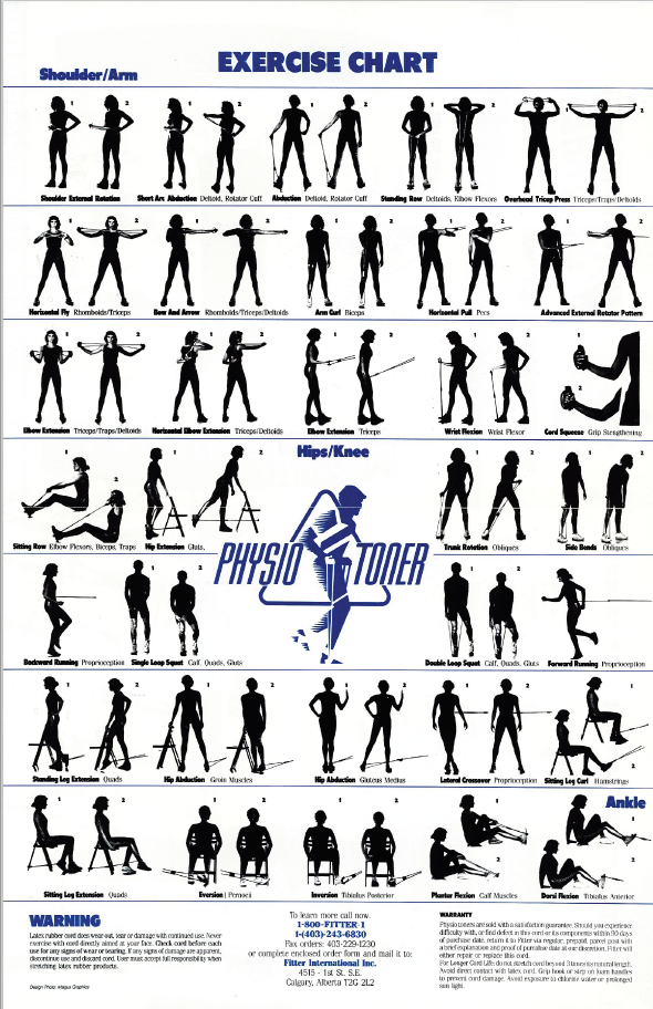 Physio Toner Exercise Chart