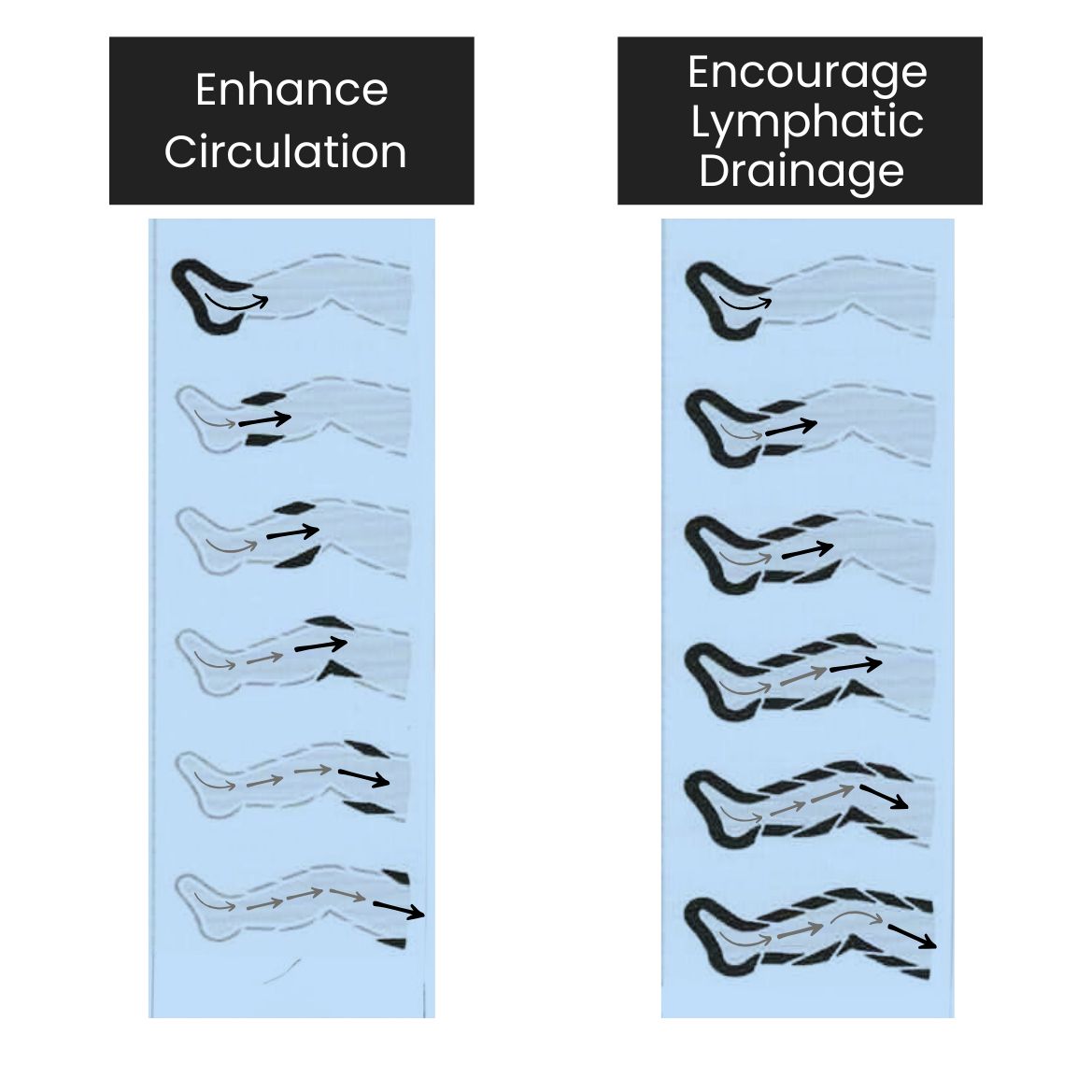 enhance circulation and encourage lymphatic drainage with Fitter1 Canada Compression Recovery Boots