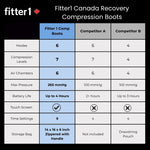 Fitter1 Recovery Compression Boots