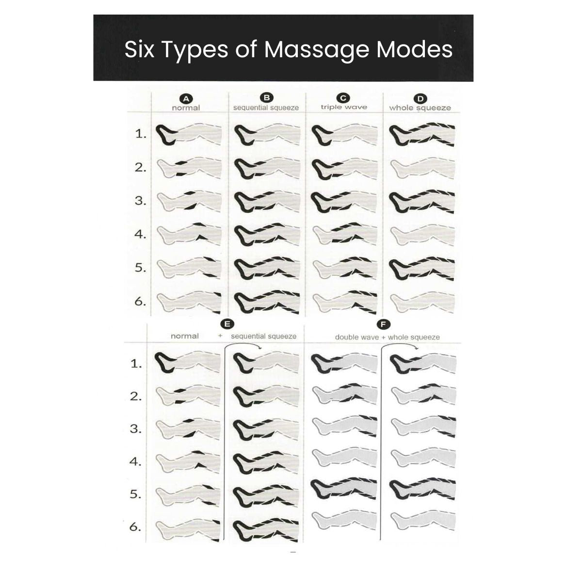 Intermittent pneumatic compression modes, choose your massage mode and level of pressure to relieve stiffness, improve circulation, reduce soreness and find better lymphatic drainage 