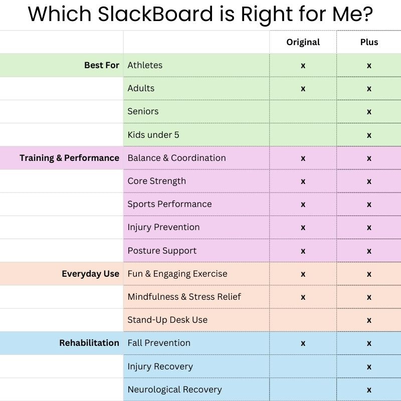 SlackBoard comparison chart, choose between Original with one line or Plus with dual or single line options, Gibbon SlackBoards now shipping from Canada