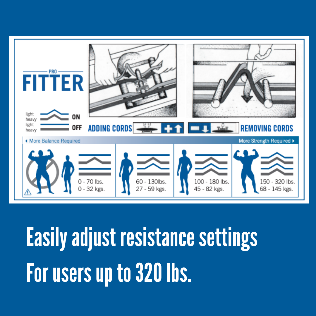 Pro Fitter Physio Kit - USA Fitterfirst